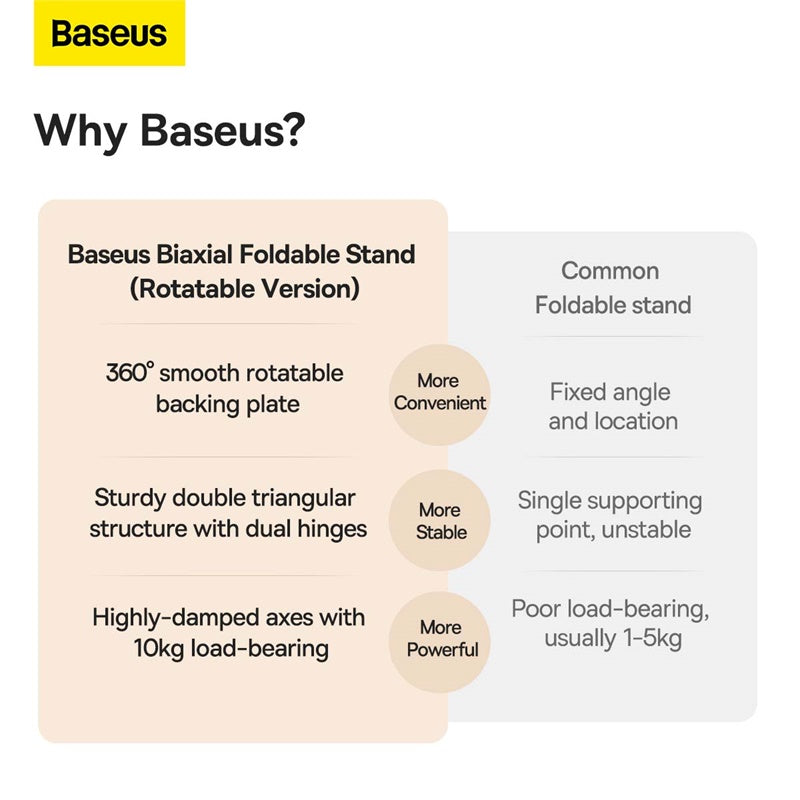 Baseus Desktop Biaxial Foldable Metal Stand (for Tablets) Space Grey