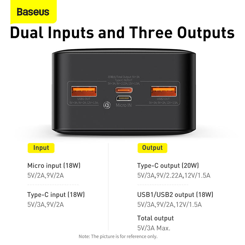 Baseus Bipow Digital Display Fast Charge Power Bank 20000mAh 30W