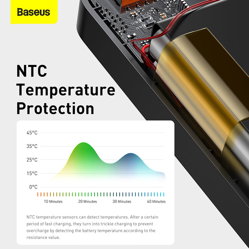 Baseus Bipow Digital Display Fast Charge Power Bank 20000mAh 30W