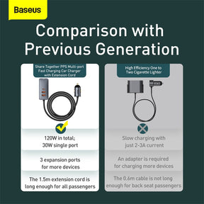Baseus Share Together PPS Multi-port Fast Charging Car Charger with Extension Cord 120W