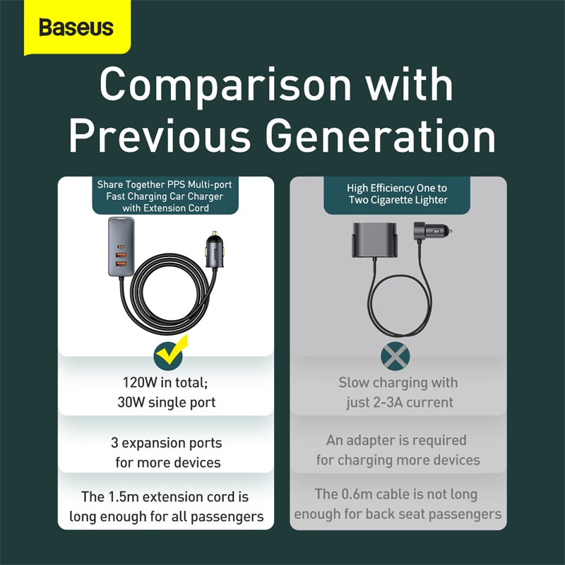 Baseus Share Together PPS Multi-port Fast Charging Car Charger with Extension Cord 120W